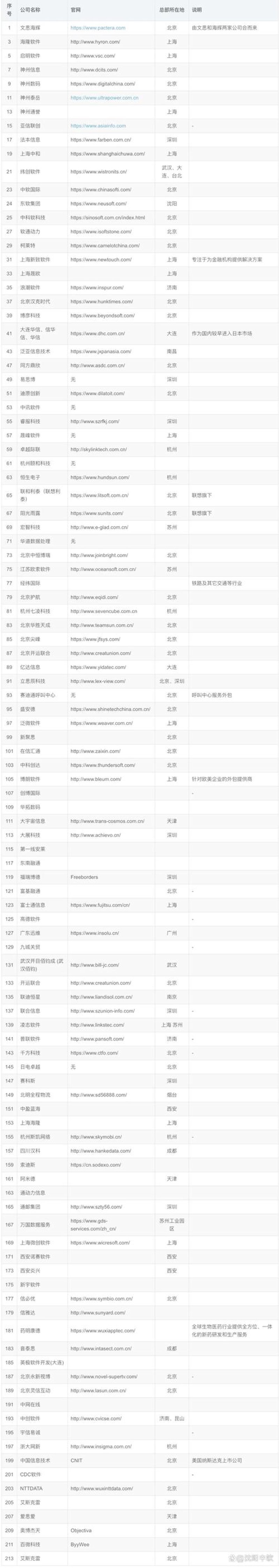 软件定制开发：引领企业变革的新引擎