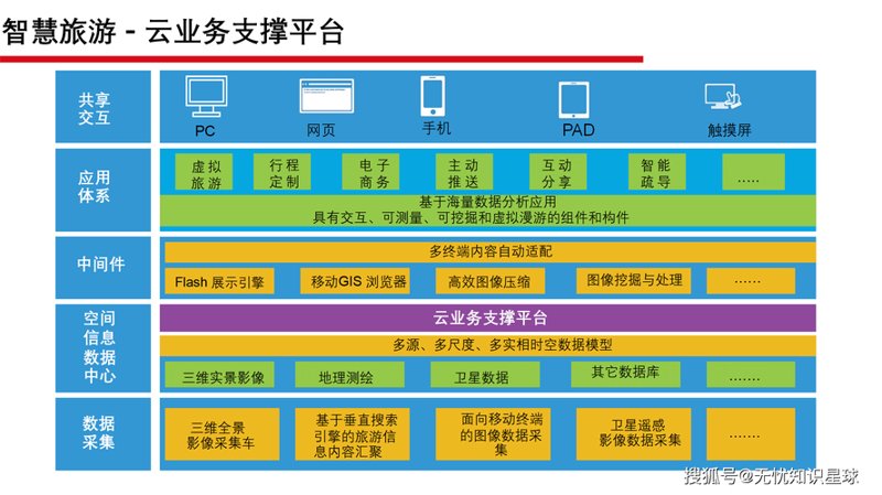 网站构建，打开企业数字大门