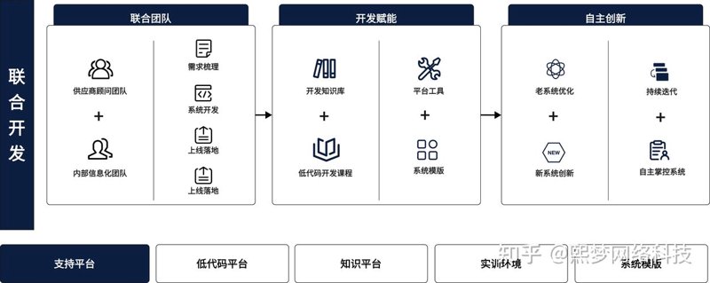 软件定制开发